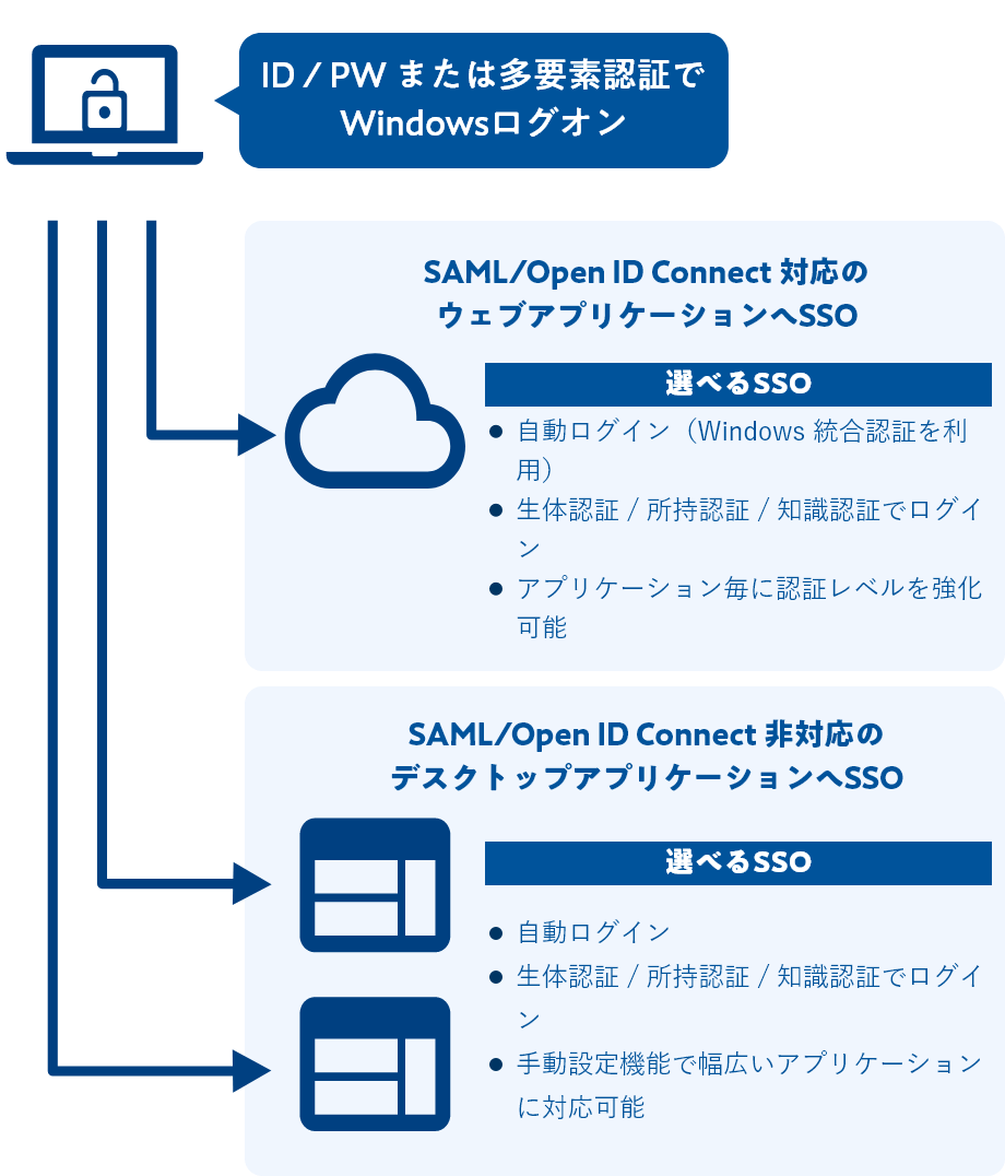 導入後の運用イメージ